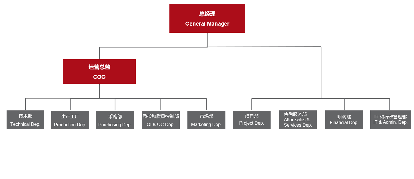 尊龙凯时登录首页(中国游)官方网站